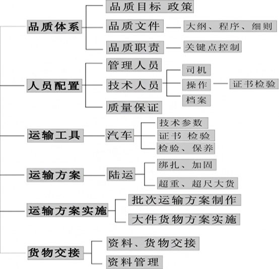長(zhǎng)沙華益物流有限責(zé)任公司,長(zhǎng)沙貨物運(yùn)輸服務(wù),大件貨物物流,代理運(yùn)輸業(yè)務(wù) 長(zhǎng)沙華益物流有限責(zé)任公司,長(zhǎng)沙貨物運(yùn)輸服務(wù),大件貨物物流,代理運(yùn)輸業(yè)務(wù)
